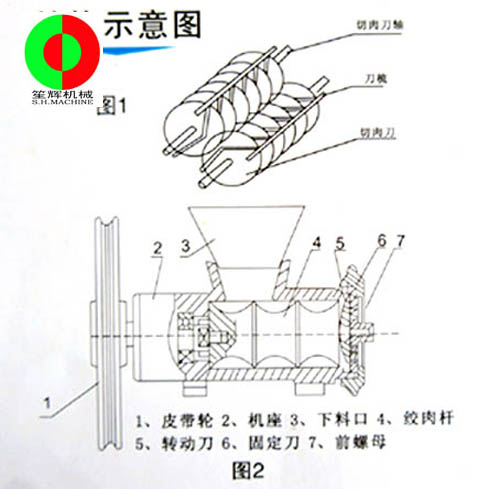 多功能绞肉机