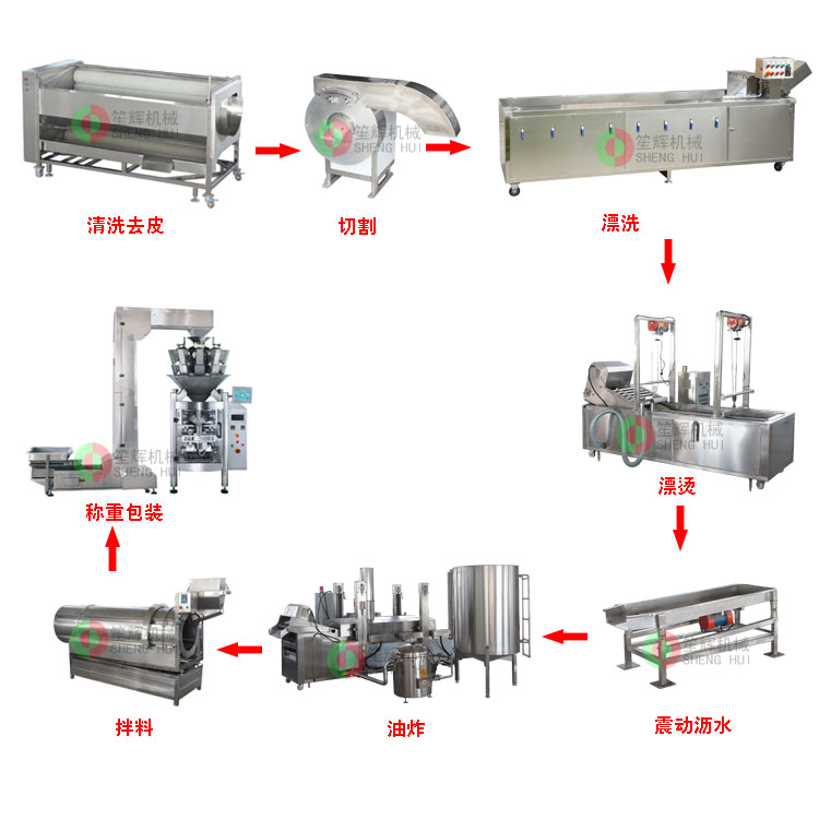 油炸薯条生产线